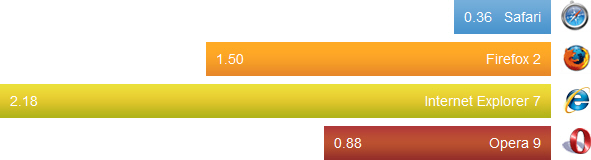 JavaScript 执行性能.jpg