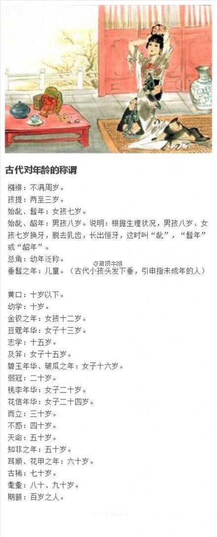 古代对年龄的称谓.jpg